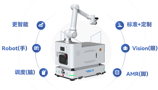 艾利特复合移动机器人